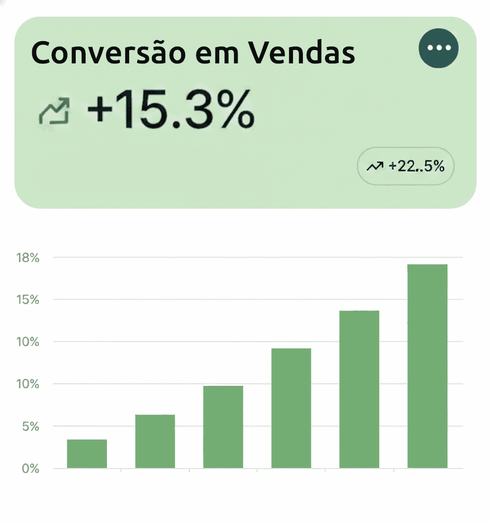 Lembretes de follow-up pós-orçamento